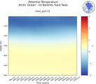 Time series of Arctic Ocean - no Barents, Kara Seas Potential Temperature vs depth